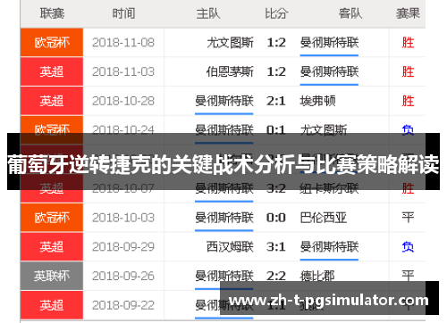 葡萄牙逆转捷克的关键战术分析与比赛策略解读