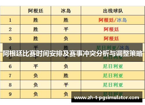 阿根廷比赛时间安排及赛事冲突分析与调整策略