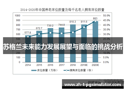 苏格兰未来能力发展展望与面临的挑战分析