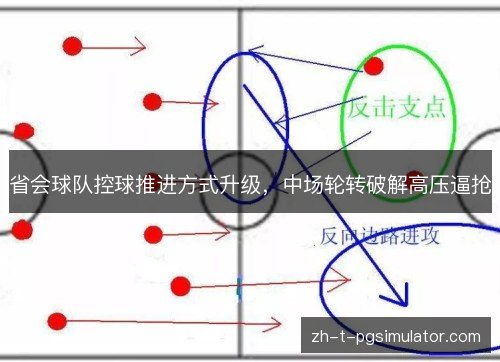 省会球队控球推进方式升级，中场轮转破解高压逼抢