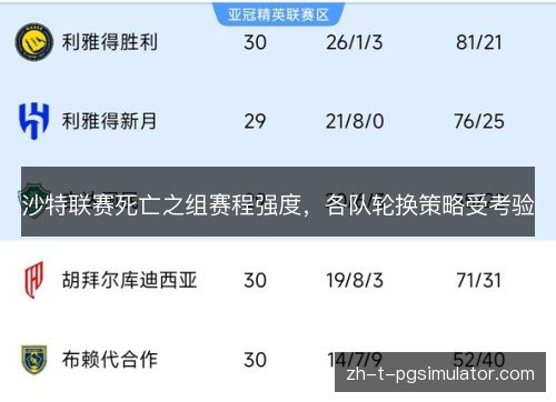 沙特联赛死亡之组赛程强度，各队轮换策略受考验
